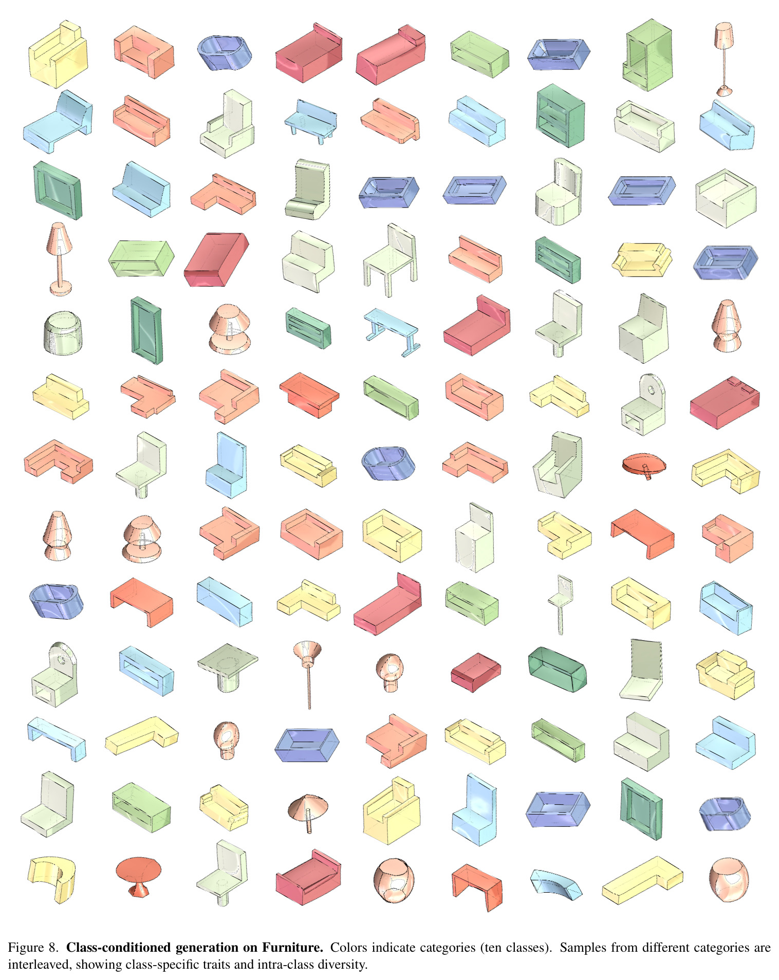 Class-conditioned generation on Furniture.