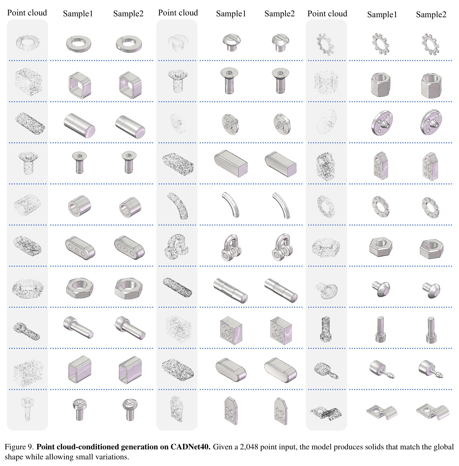 Point cloud-conditioned generation on CADNet40.