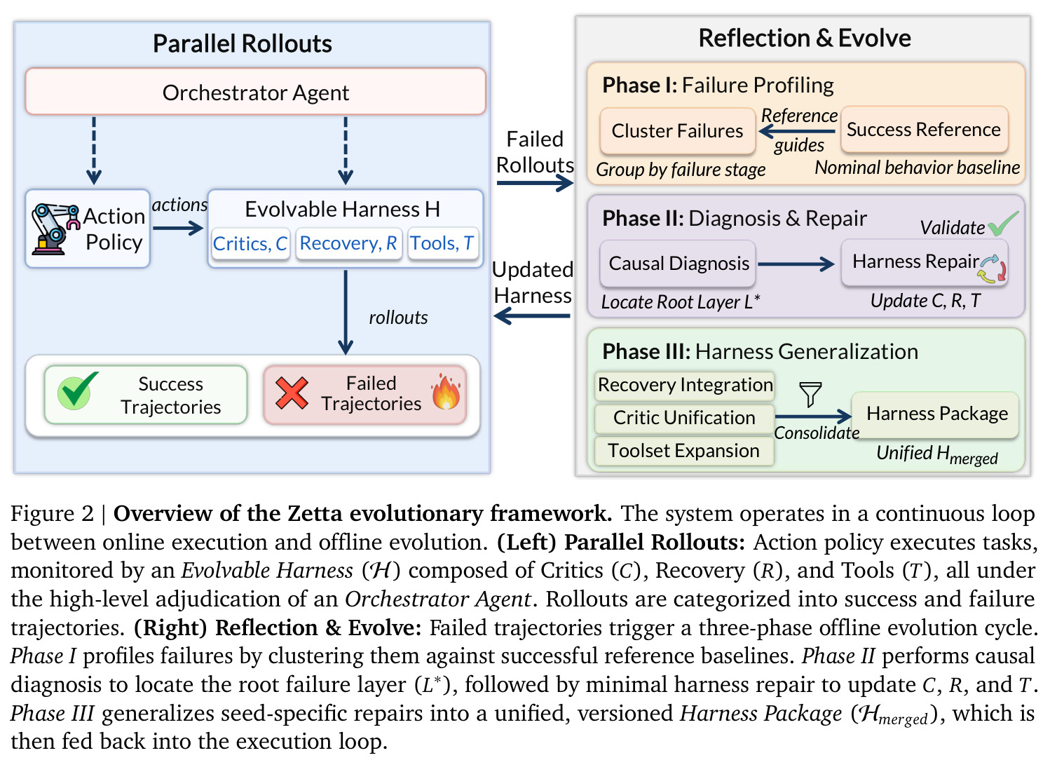 Overview of the Zetta evolutionary framework.