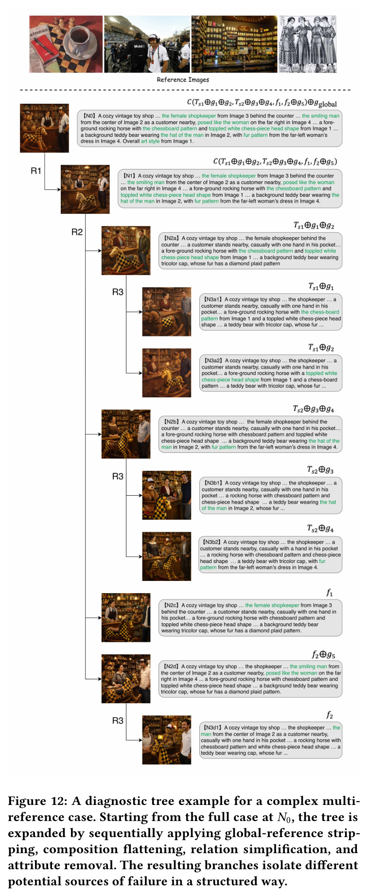 A diagnostic tree example for a complex multi-reference case.