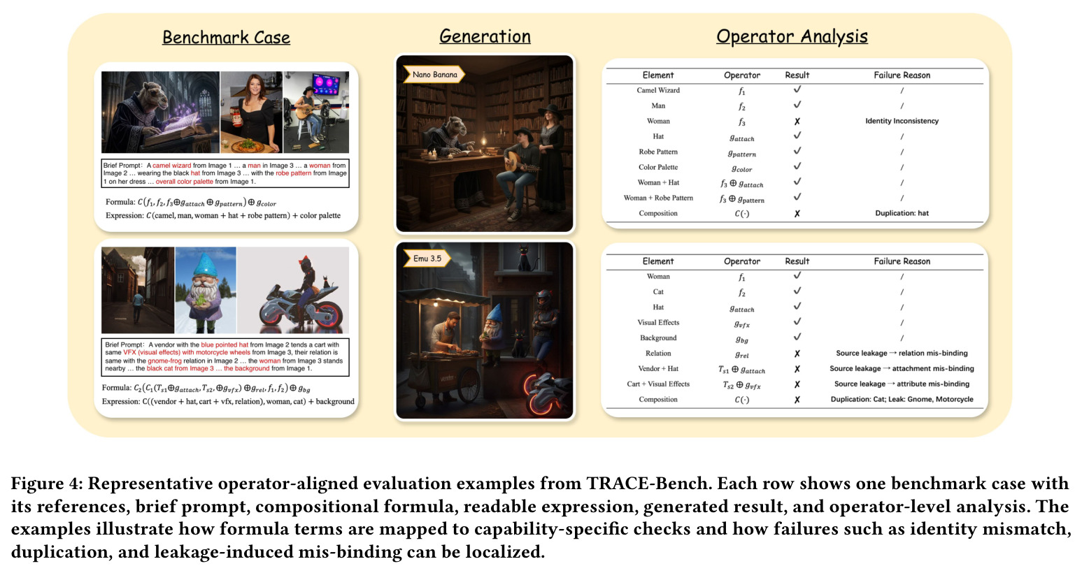 Representative operator-aligned evaluation examples from TRACE-Bench.