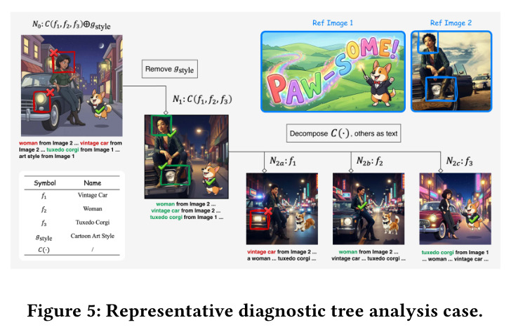 Representative diagnostic tree analysis case.