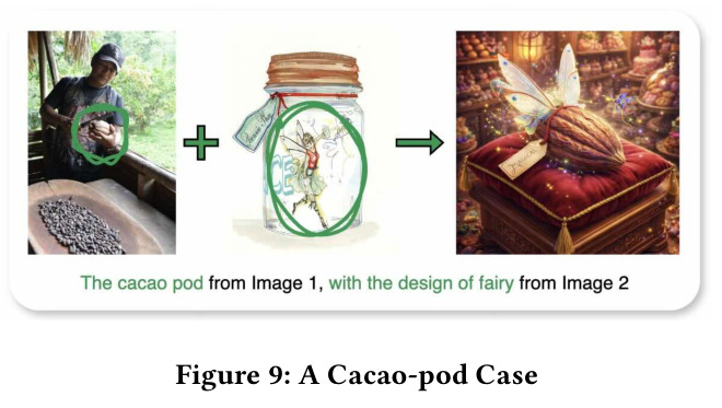 A Cacao-pod Case