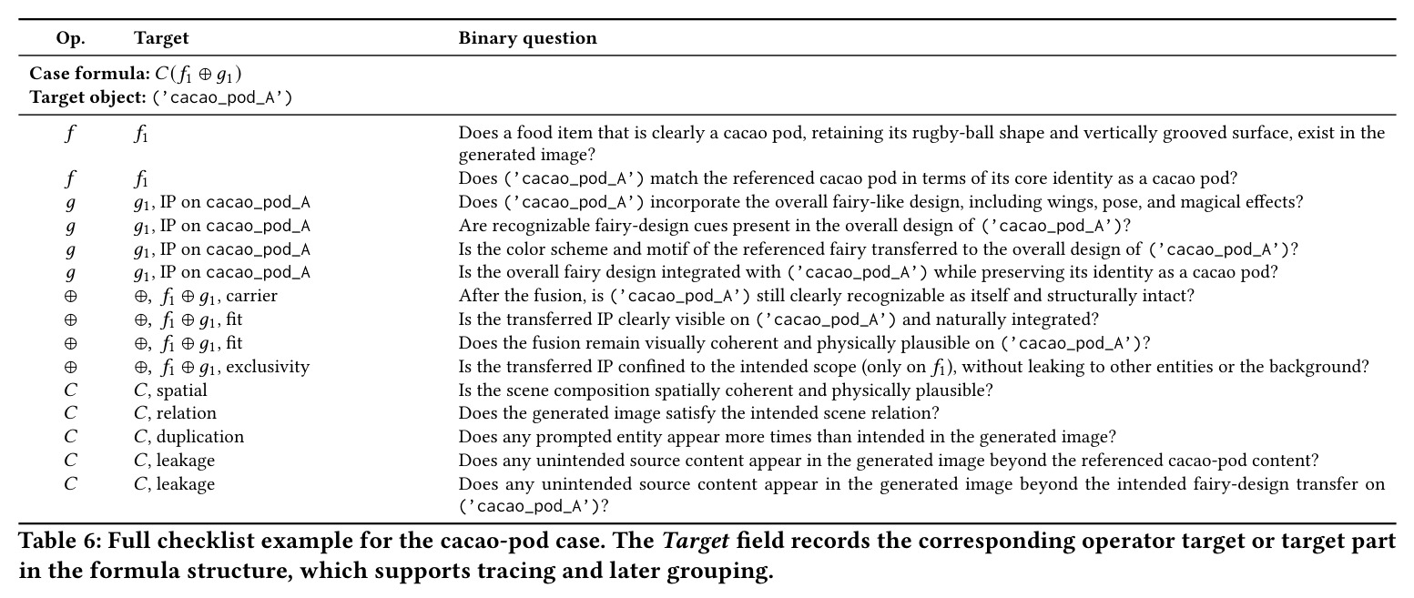 Full checklist example for the cacao-pod case.