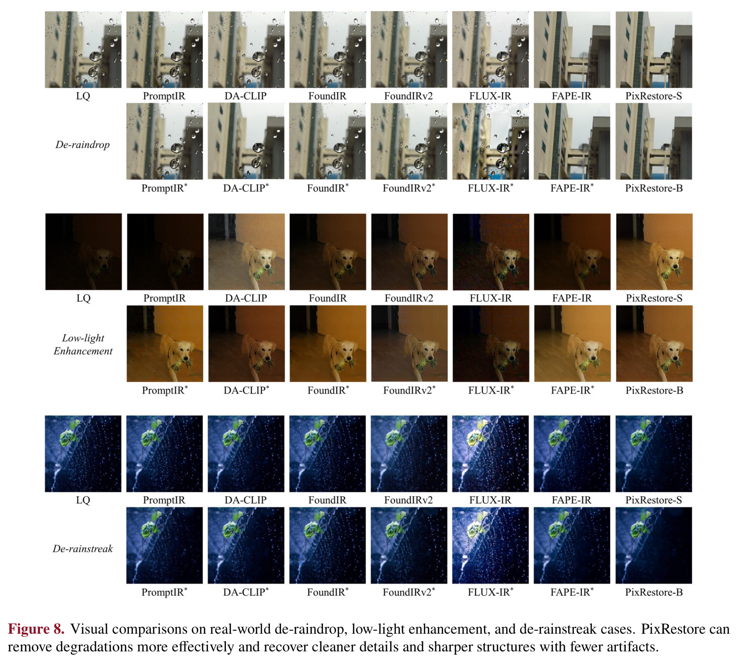 Visual comparisons on real-world de-raindrop, low-light enhancement, and de-rainstreak cases.