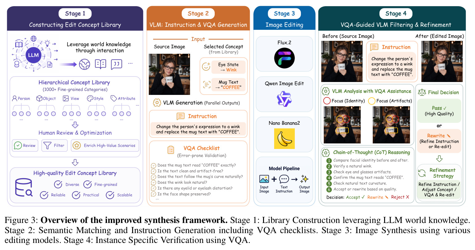 Overview of the improved synthesis framework.