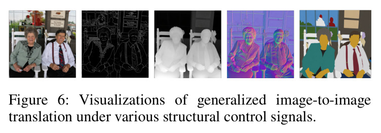 Visualizations of generalized image-to-image translation under various structural control signals.