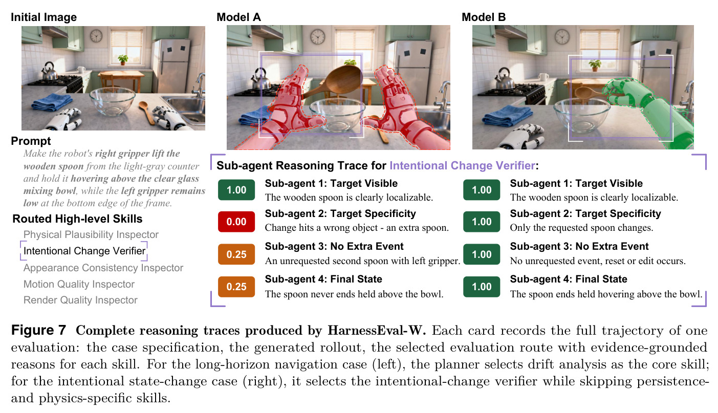 Complete reasoning traces produced by HarnessEval-W.