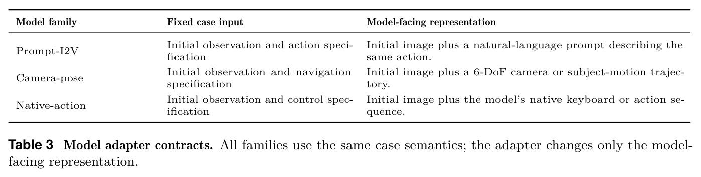Model adapter contracts.