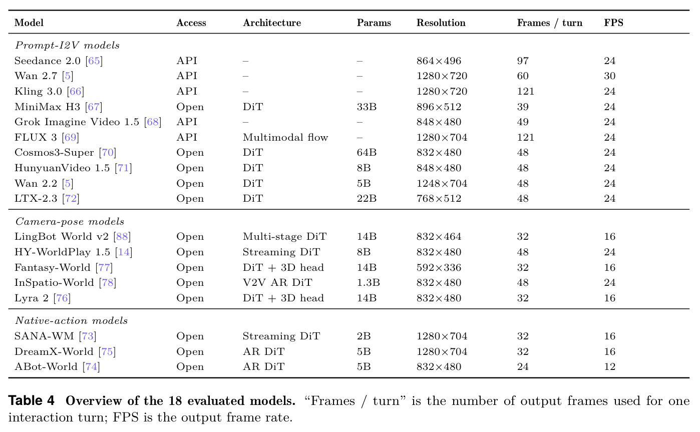 Overview of the 18 evaluated models.