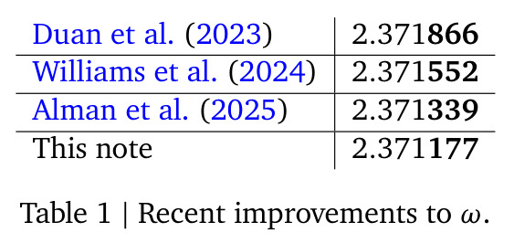 Recent improvements to $\omega$