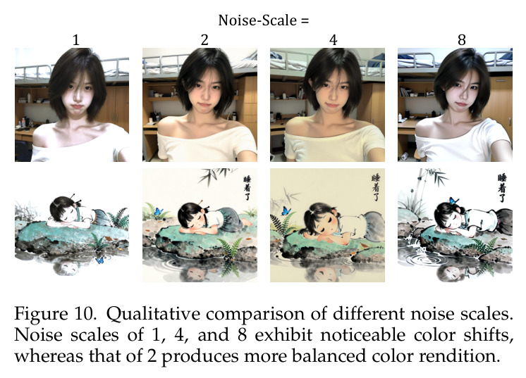 Qualitative comparison of different noise scales.