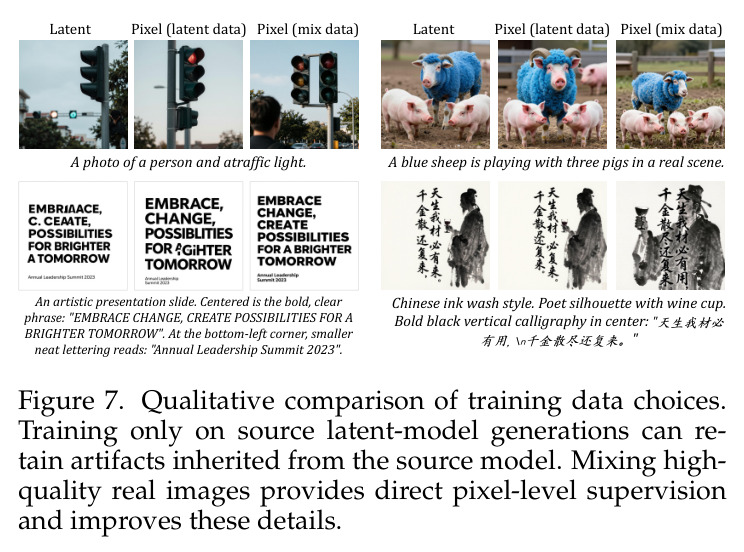 Qualitative comparison of training data choices.