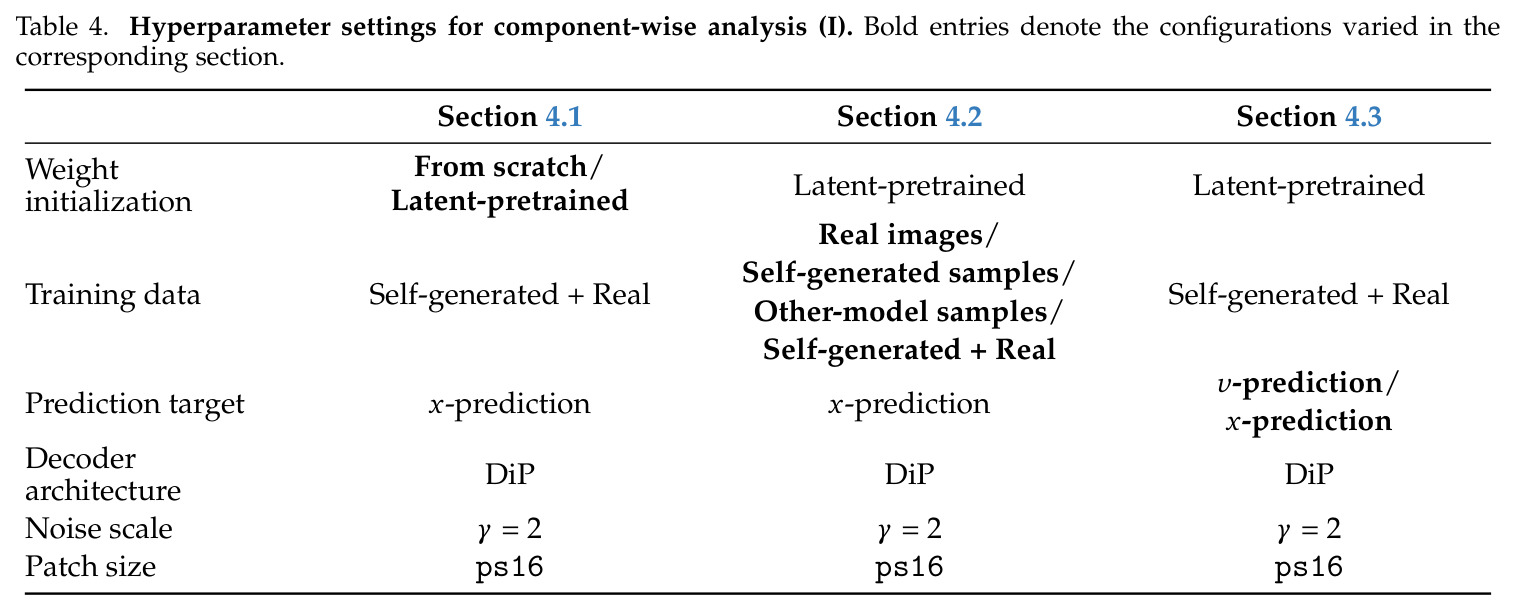 Hyperparameter settings for component-wise analysis (I).