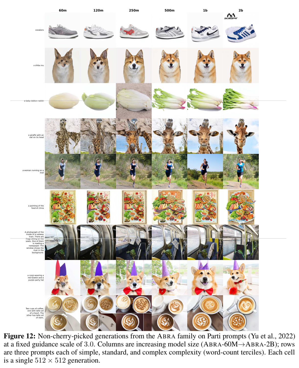 Non-cherry-picked generations from the ABRA family on Parti prompts at a fixed guidance scale of 3.0.
