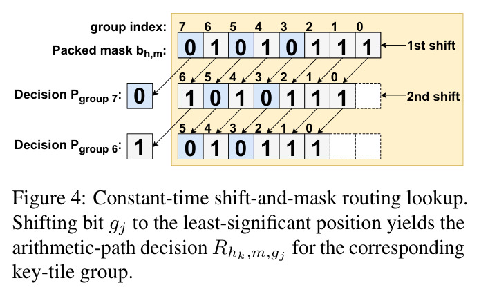 Constant-time shift-and-mask routing lookup