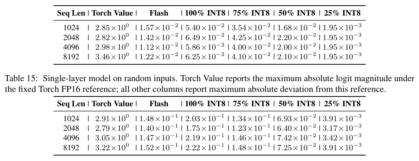 Single-layer model on random inputs