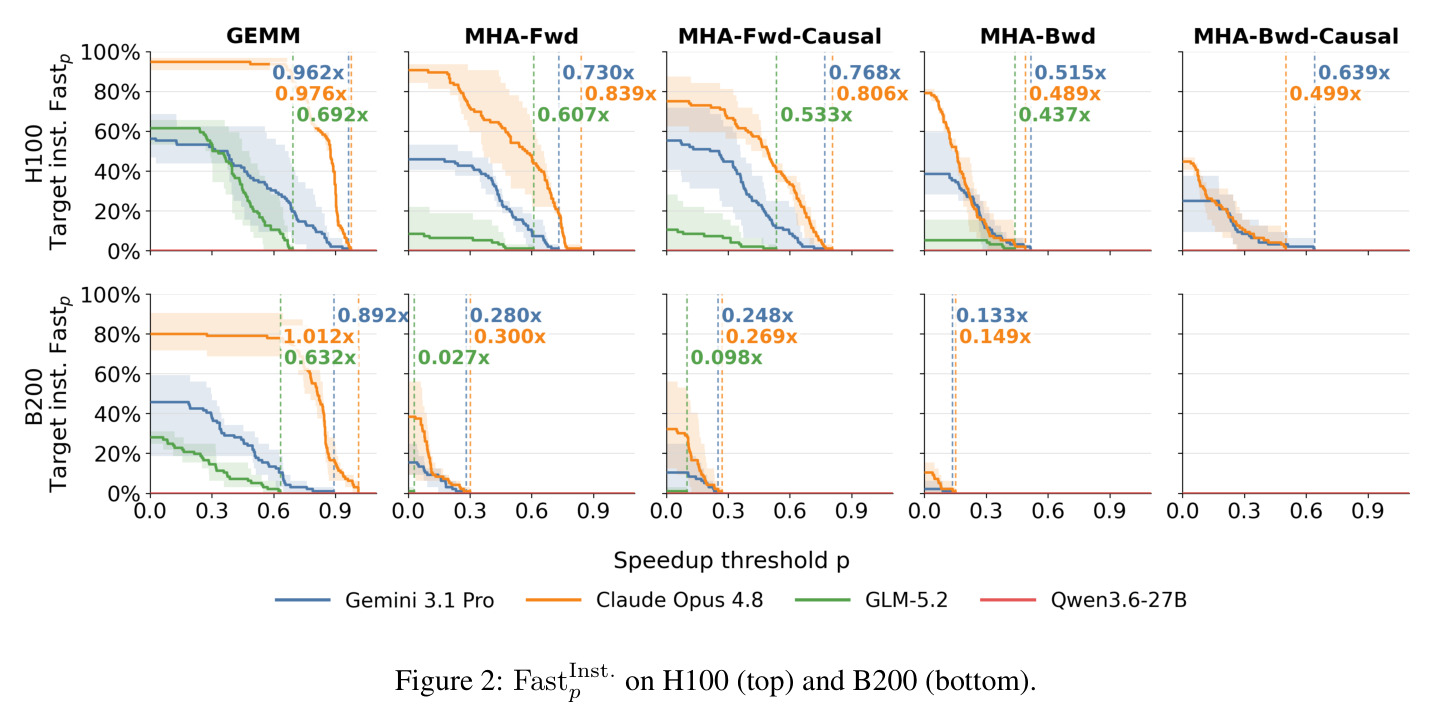 FastInst.p on H100 (top) and B200 (bottom).