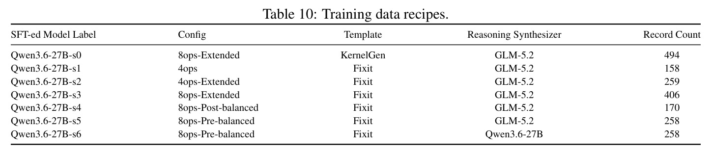 Training data recipes.