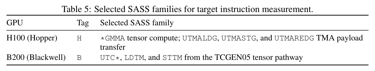 Selected SASS families for target instruction measurement.