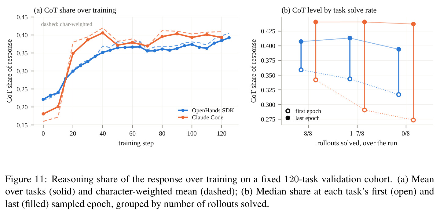 In-batch reward distributions across training