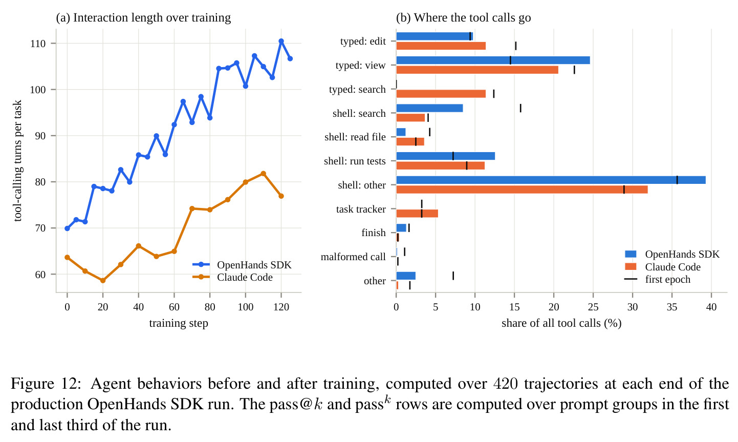 Behavioral analysis with the Live UI, Claude Code run