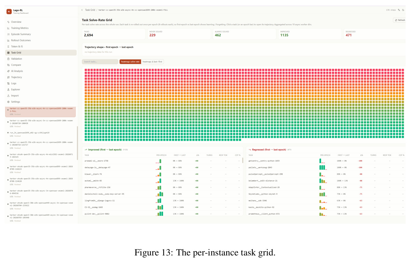 Lazy versus full image delivery over the same 100 task images