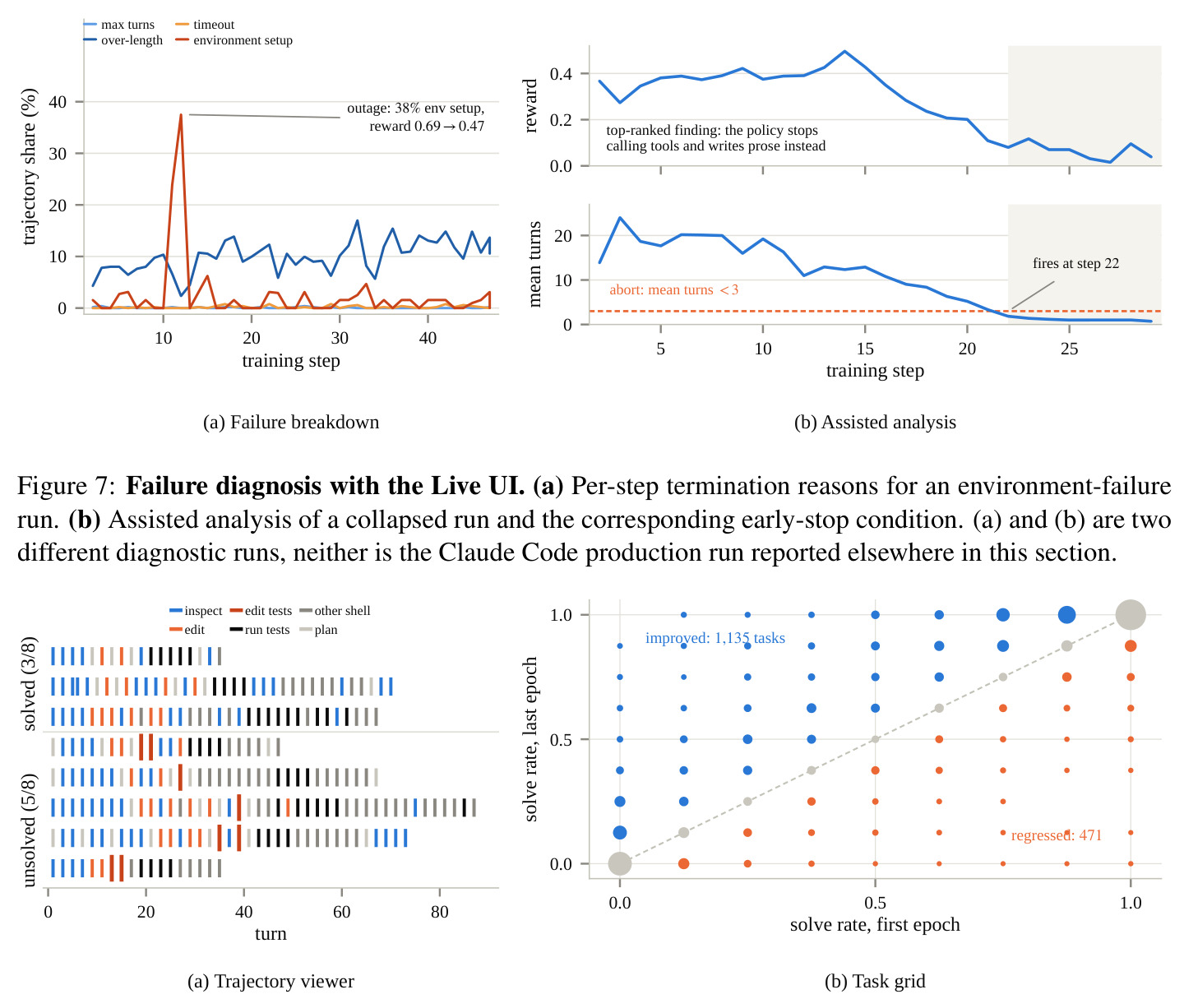 Failure diagnosis with the Live UI