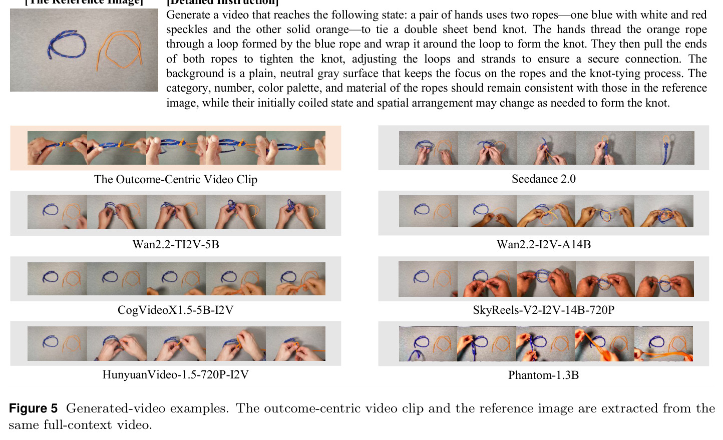 Generated-video examples. The outcome-centric video clip and the reference image are extracted from the same full-context video.