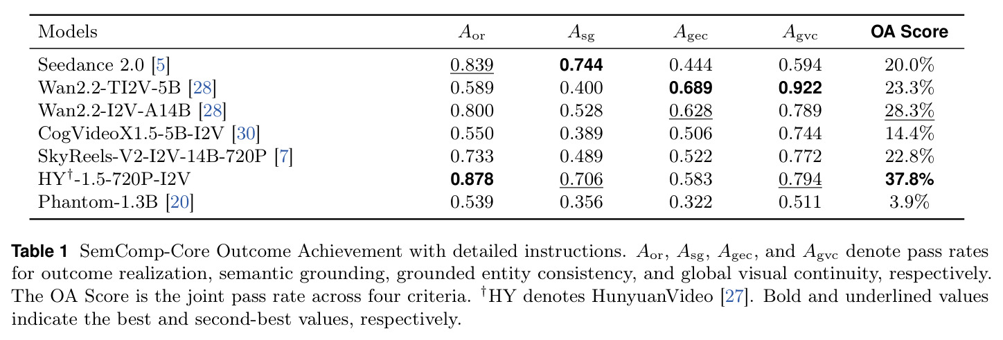 SemComp-Core Outcome Achievement with detailed instructions.