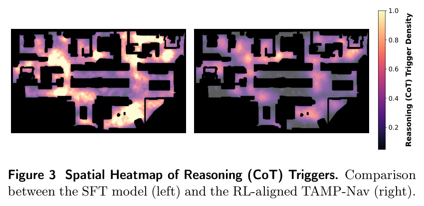 Spatial Heatmap of Reasoning (CoT) Triggers. Comparison between the SFT model (left) and the RL-aligned TAMP-Nav (right).