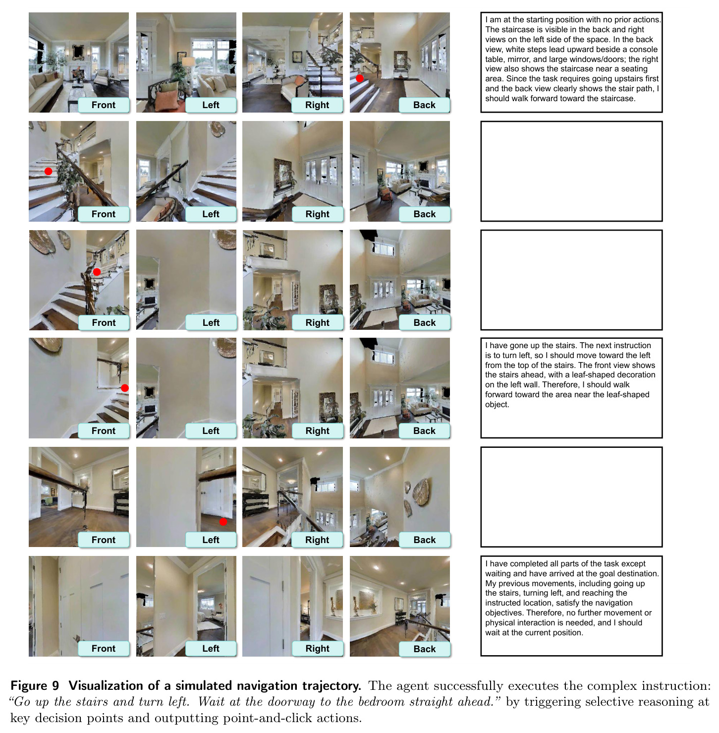 Visualization of a simulated navigation trajectory. The agent successfully executes the complex instruction: “Go up the stairs and turn left. Wait at the doorway to the bedroom straight ahead.” by triggering selective reasoning at key decision points and outputting point-and-click actions.
