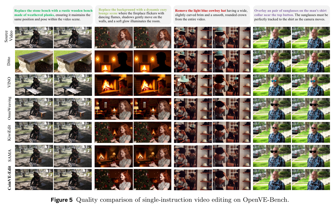 Quality comparison of single-instruction video editing on OpenVE-Bench.