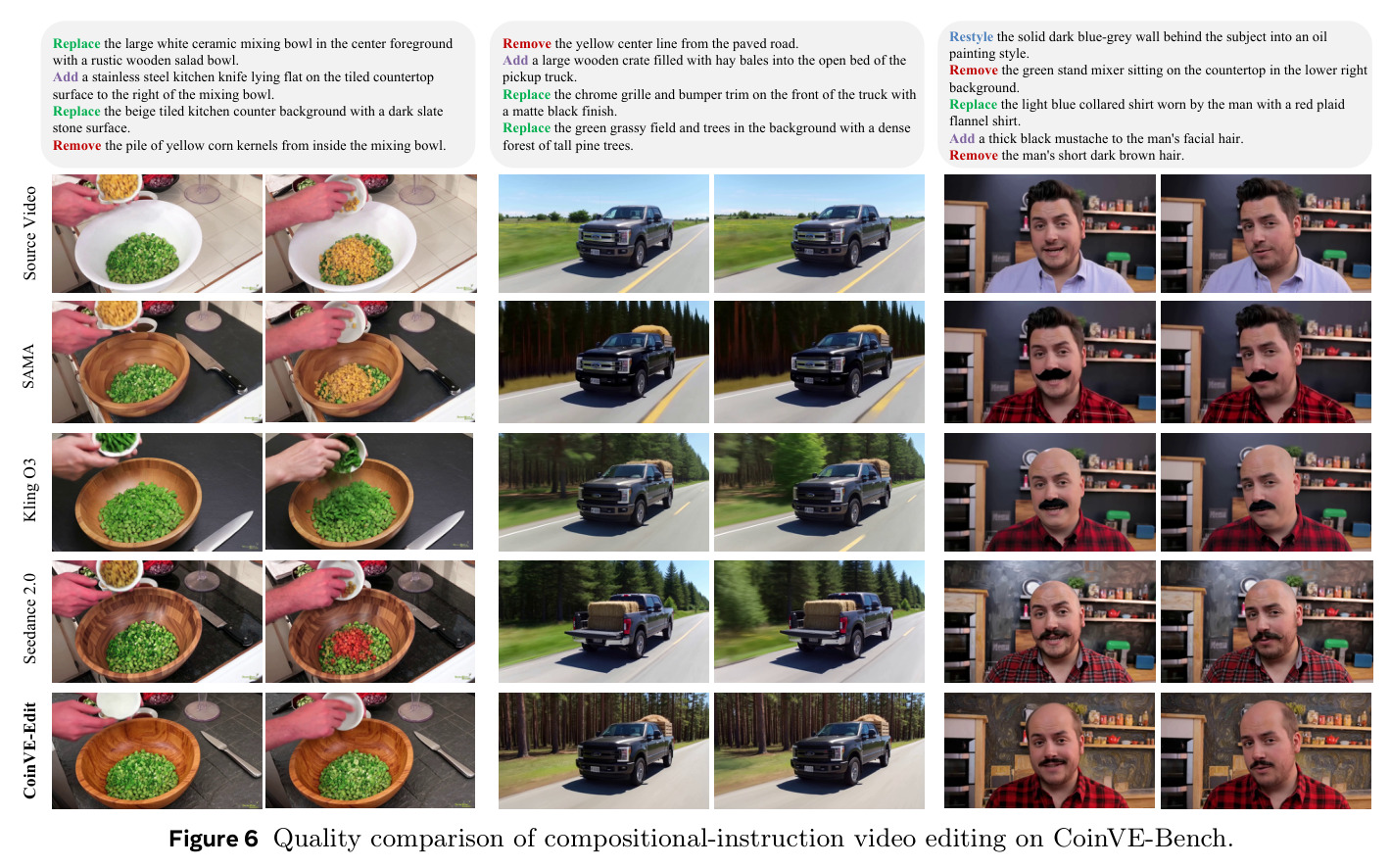 Quality comparison of compositional-instruction video editing on CoinVE-Bench.