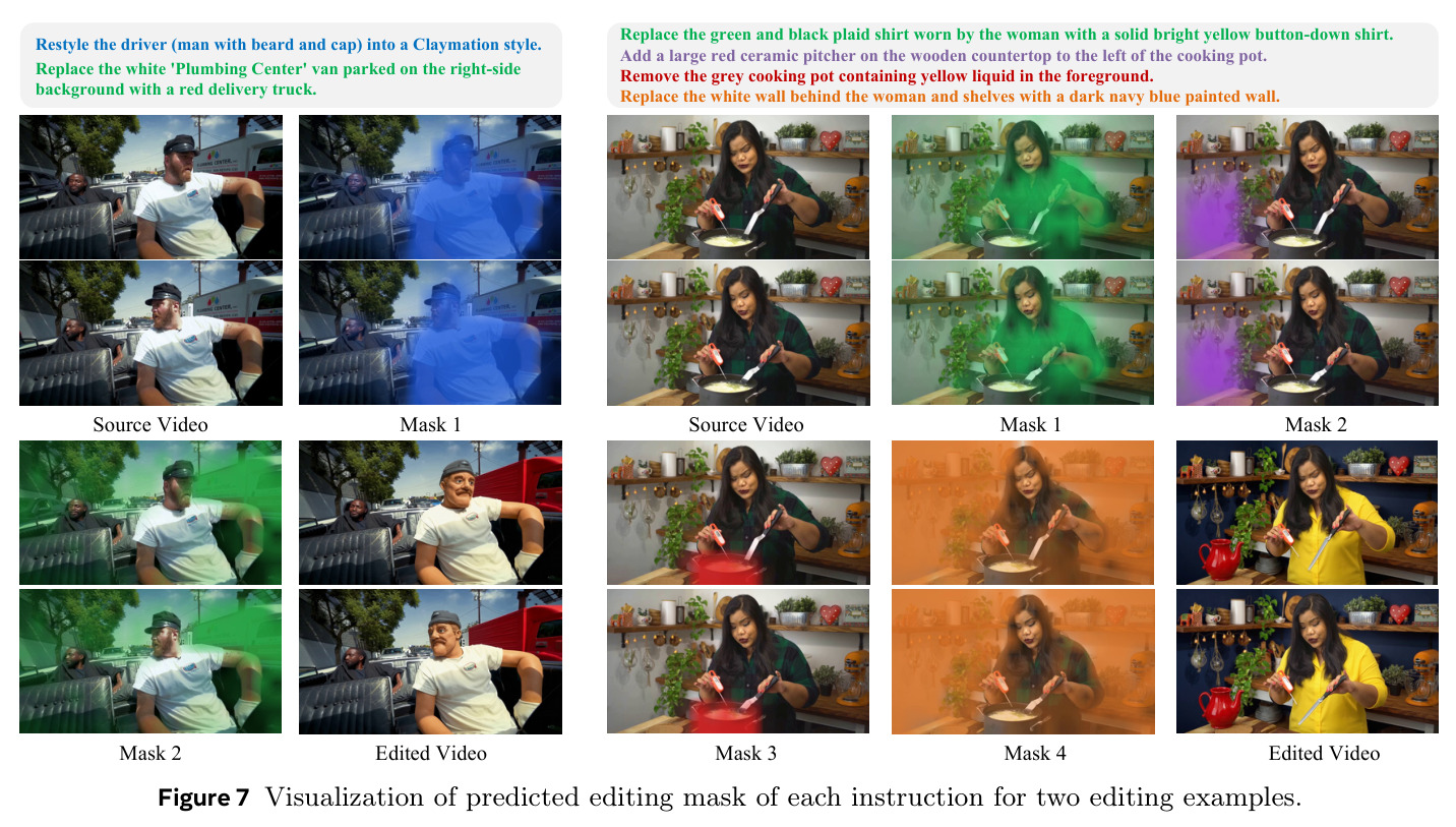 Visualization of predicted editing mask of each instruction for two editing examples.