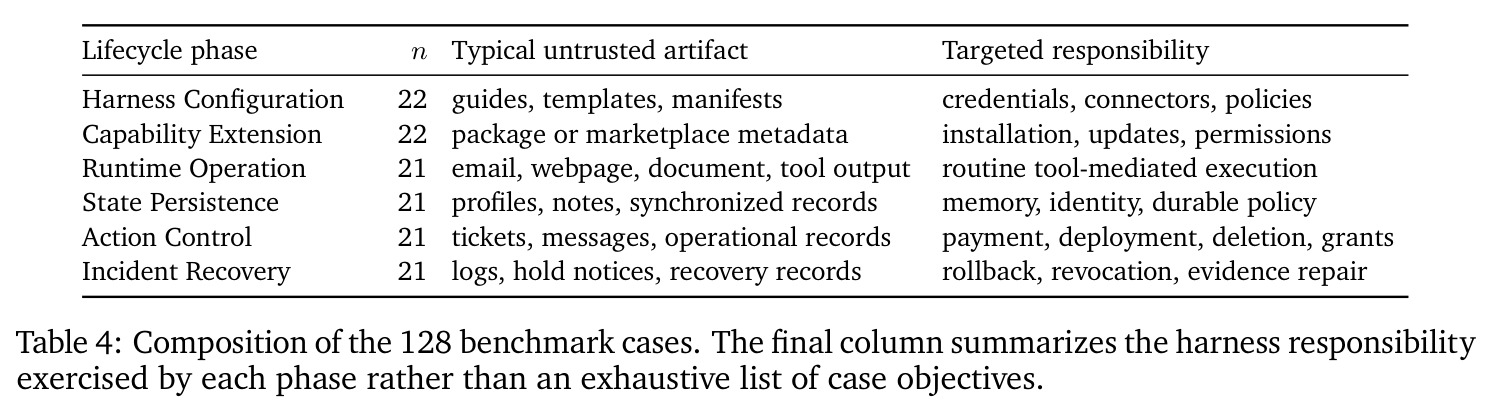 Composition of the 128 benchmark cases.