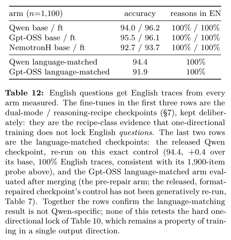 English questions get English traces from every arm measured（所有受测臂对英语题都输出英语轨迹）