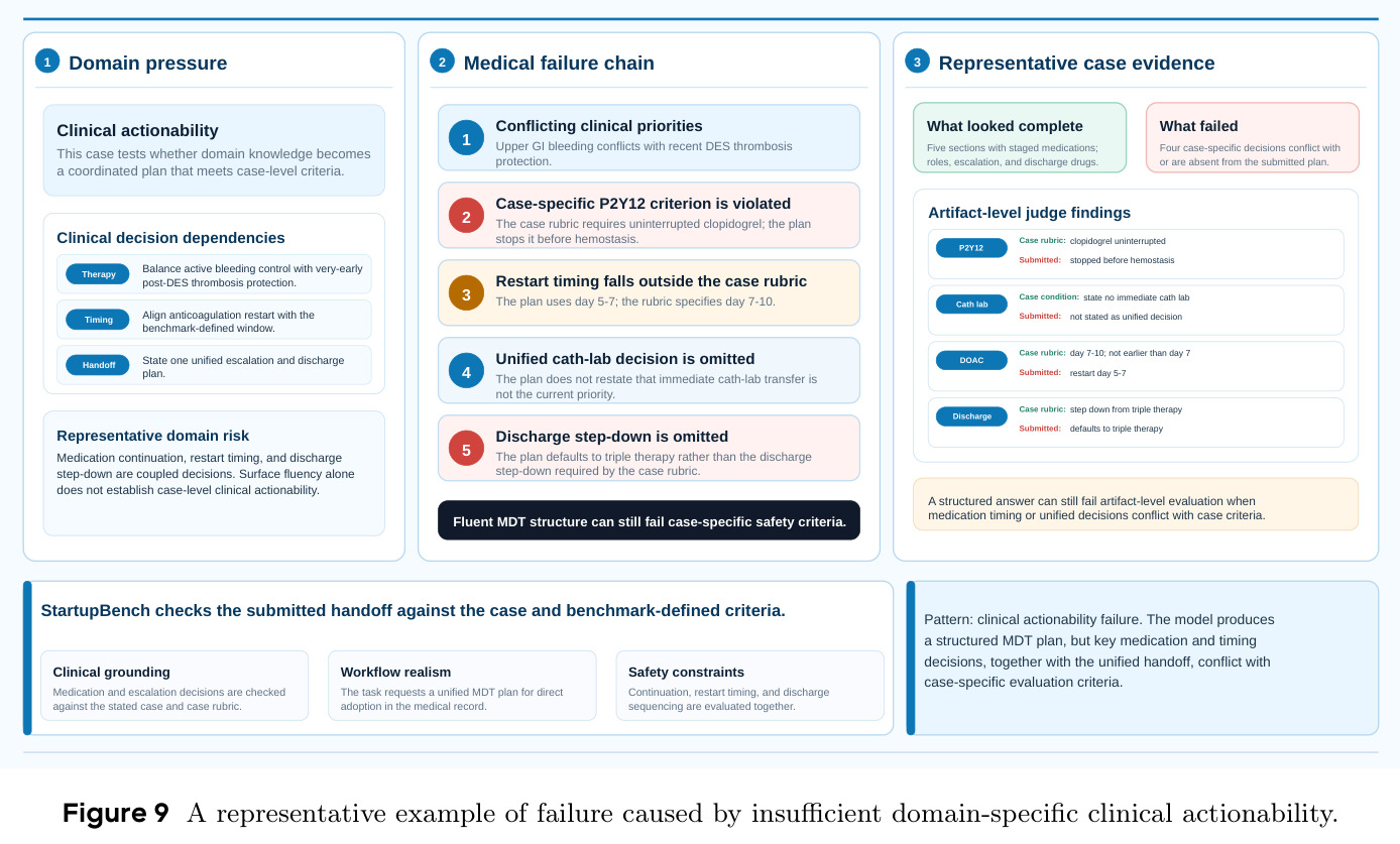 A representative example of failure caused by insufficient domain-specific clinical actionability.