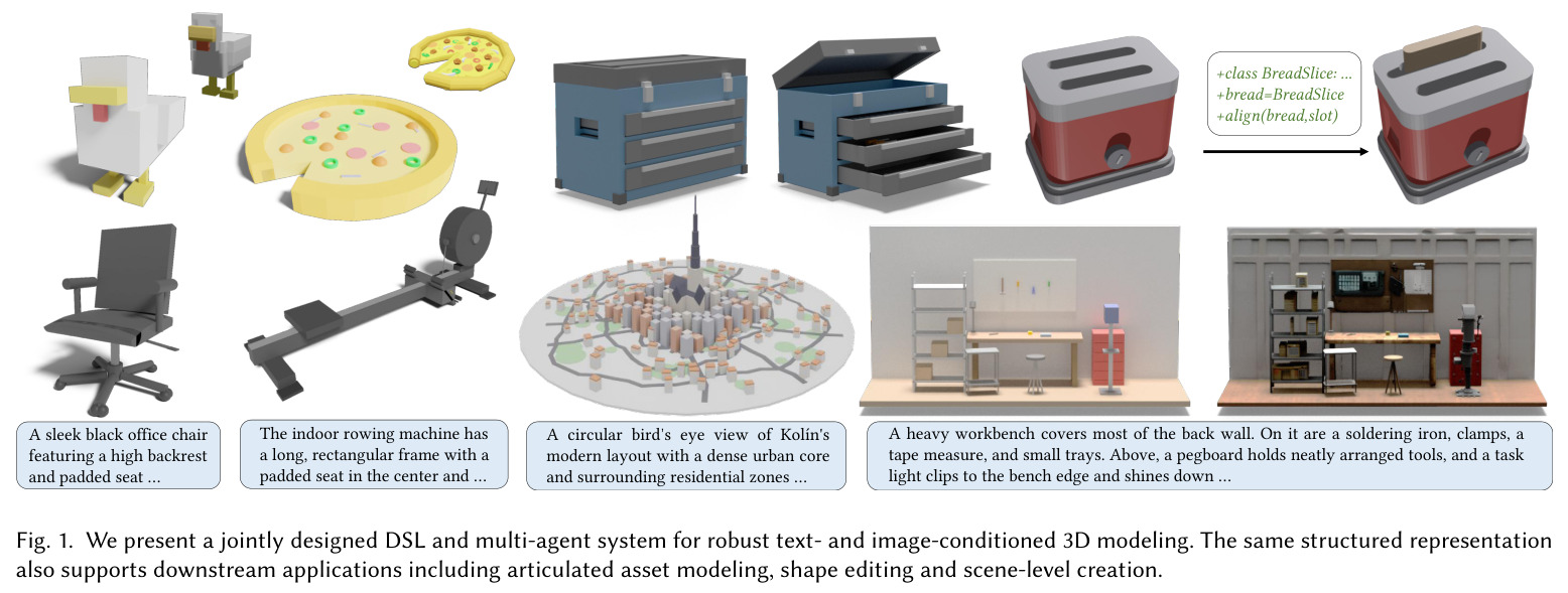 We present a jointly designed DSL and multi-agent system for robust text- and image-conditioned 3D modeling. The same structured representation also supports downstream applications including articulated asset modeling, shape editing and scene-level creation.