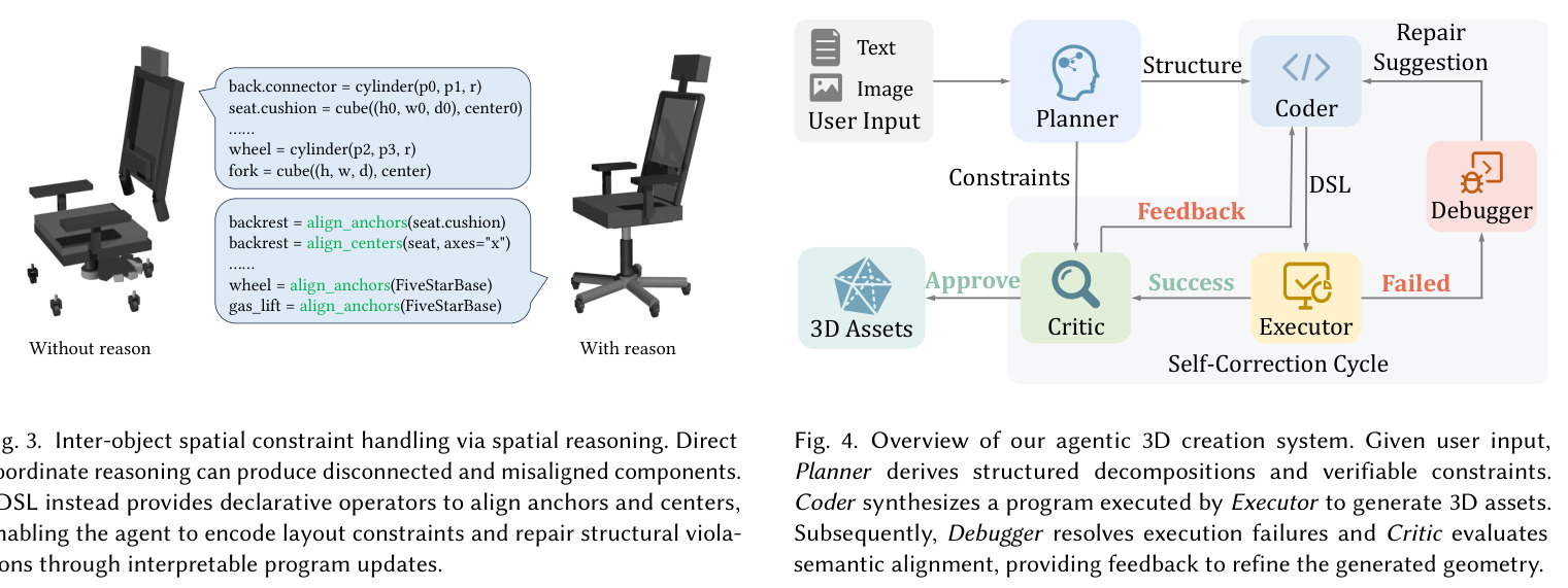 Inter-object spatial constraint handling via spatial reasoning. Direct coordinate reasoning can produce disconnected and misaligned components. aDSL instead provides declarative operators to align anchors and centers, enabling the agent to encode layout constraints and repair structural violations through interpretable program updates.