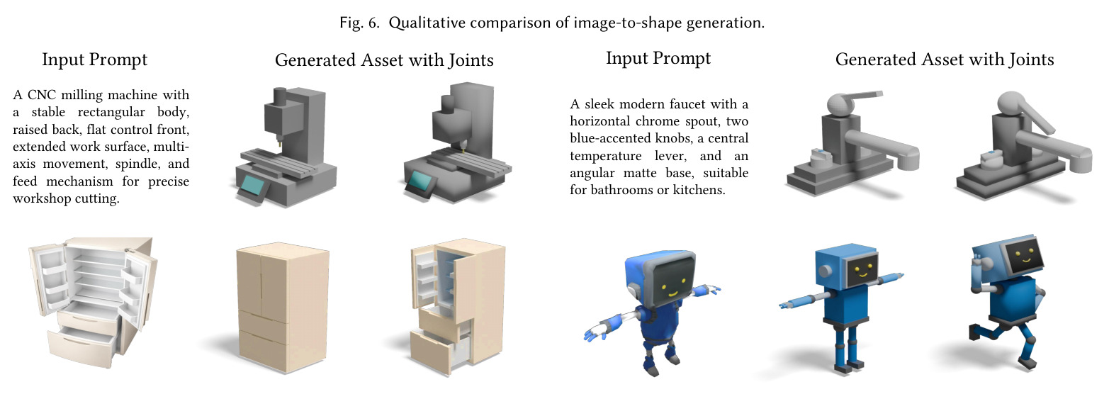 Qualitative comparison on text-to-shape generation. Cross marks indicate mesh generation failures.