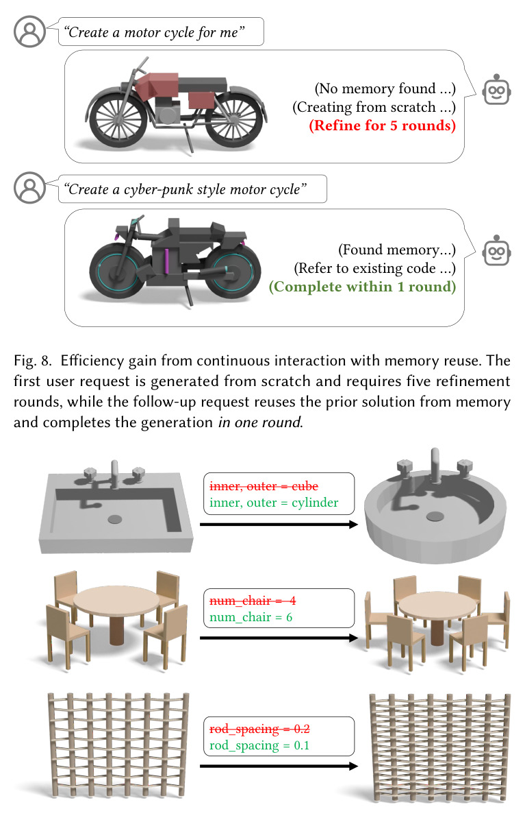 Qualitative comparison of image-to-shape generation.