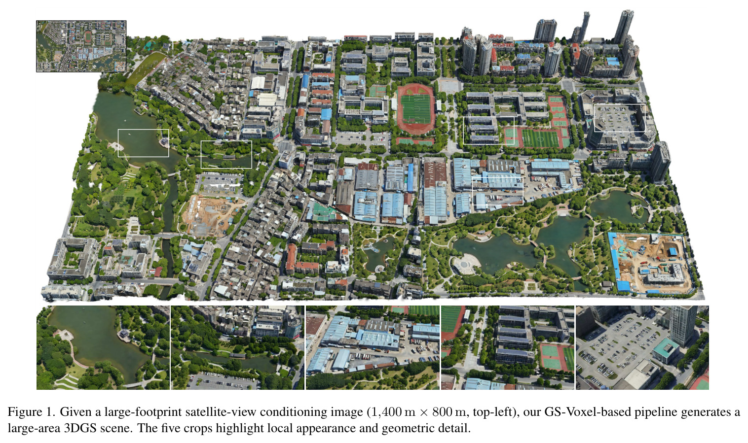 Given a large-footprint satellite-view conditioning image (1,400 m × 800 m, top-left), our GS-Voxel-based pipeline generates a large-area 3DGS scene. The five crops highlight local appearance and geometric detail.