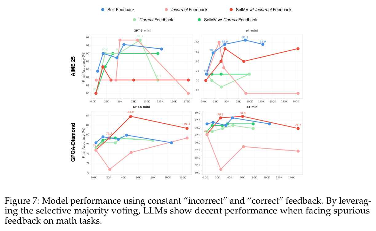 Zero-shot performance of models (Base Capacity) and the learning gain show positive Pearson correlations (r)