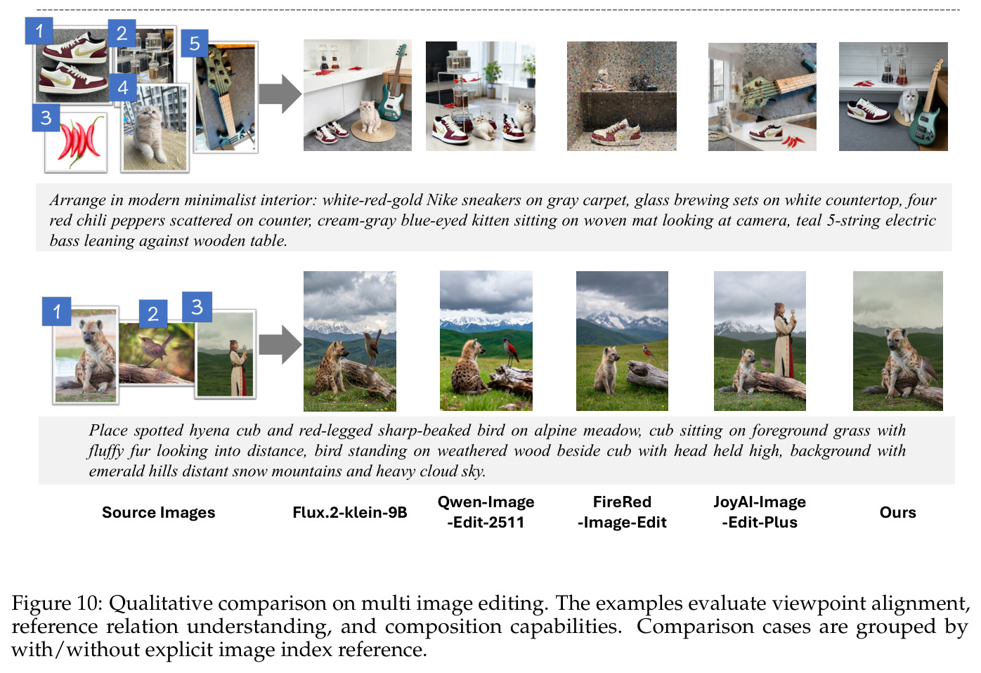 Qualitative comparison on multi image editing. The examples evaluate viewpoint alignment, reference relation understanding, and composition capabilities. Comparison cases are grouped by with/without explicit image index reference.