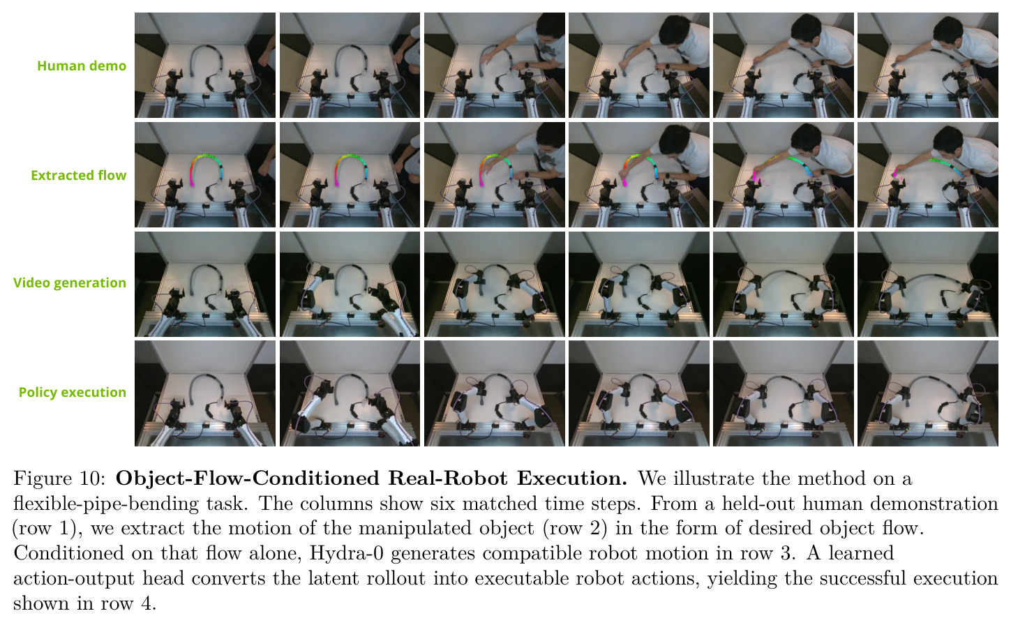 Object-Flow-Conditioned Real-Robot Execution.
