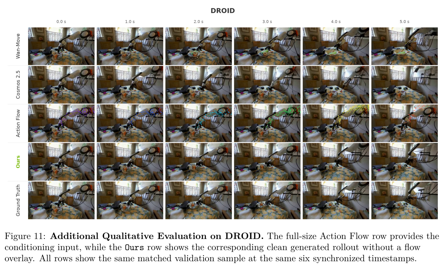 Additional Qualitative Evaluation on DROID.