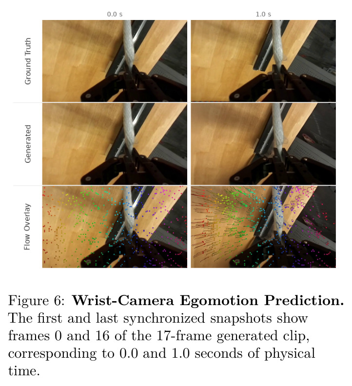 Wrist-Camera Egomotion Prediction.
