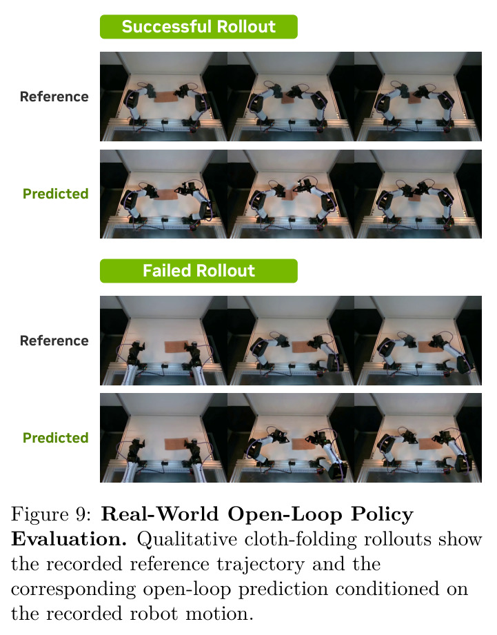 Real-World Open-Loop Policy Evaluation.