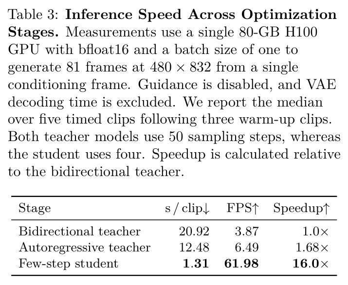 Inference Speed Across Optimization Stages.